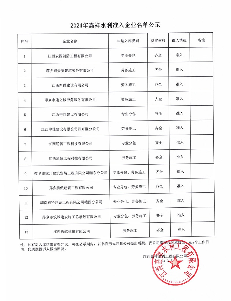 2024年嘉祥水利準(zhǔn)入企業(yè)名單公示.jpg